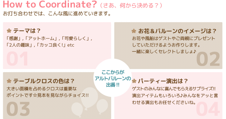 How to Coordinate?(さあ、何から決める?)